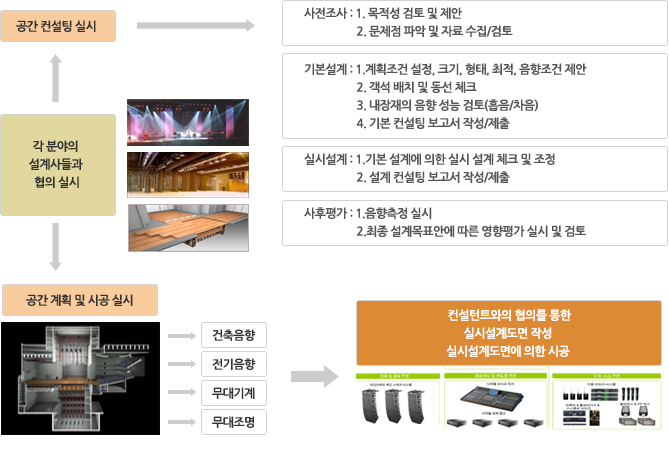종합음향 이미지