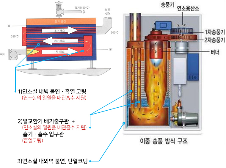 한미르시스템 이미지