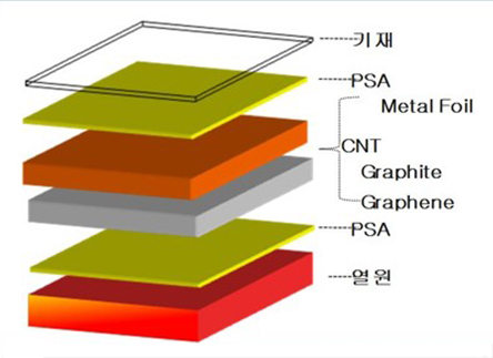 한미르시스템 이미지