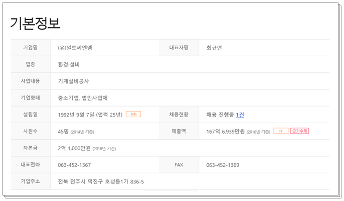 일토씨엔엠 이미지