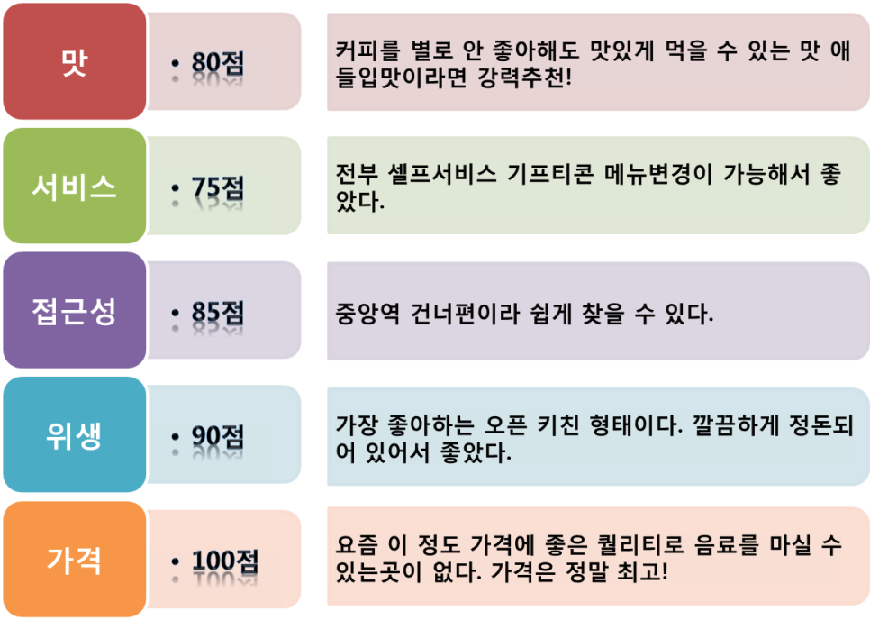 빽다방(안산중앙역점) 이미지