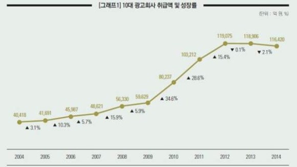광고 대행업 이미지