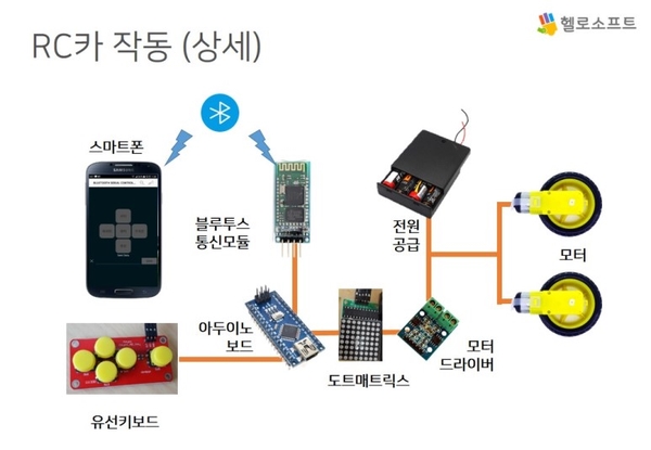 예일초등학교 이미지