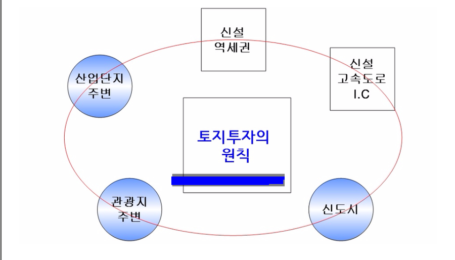 동인주 이미지