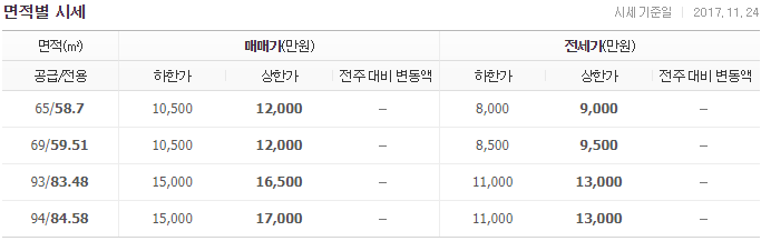 동산건설(주) 이미지