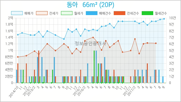 다사랑치과의원 이미지