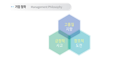 (주)대동식품 이미지