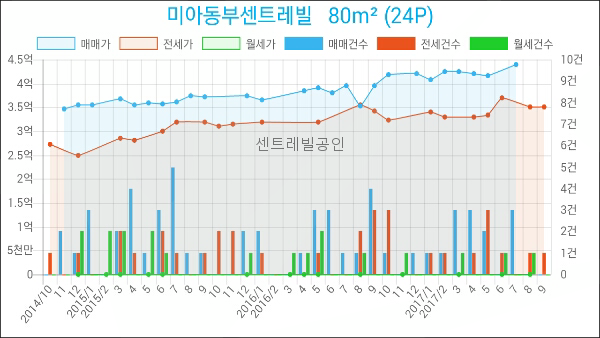 정원축산마트 이미지