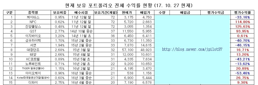 아이에스브라더스 이미지