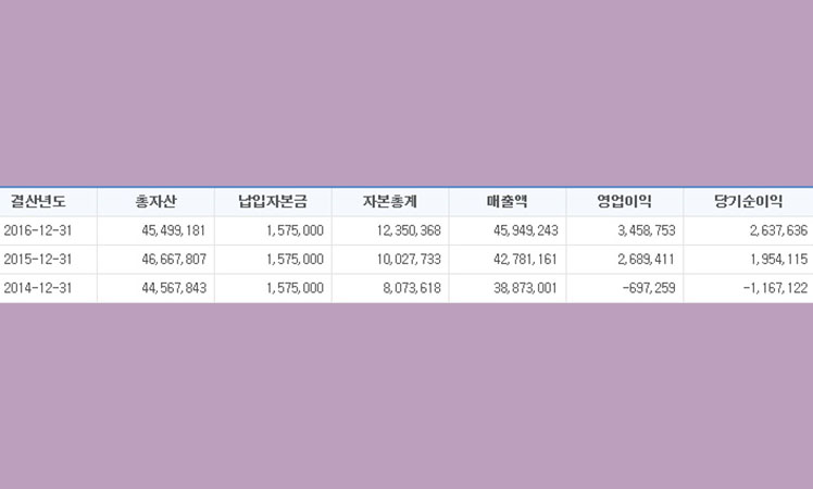 (주)충무화학 이미지