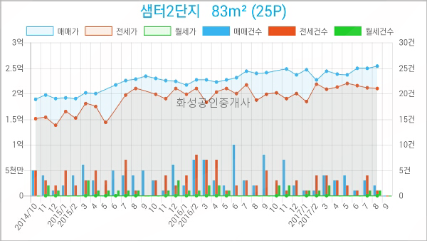 지도농협무원지점 이미지