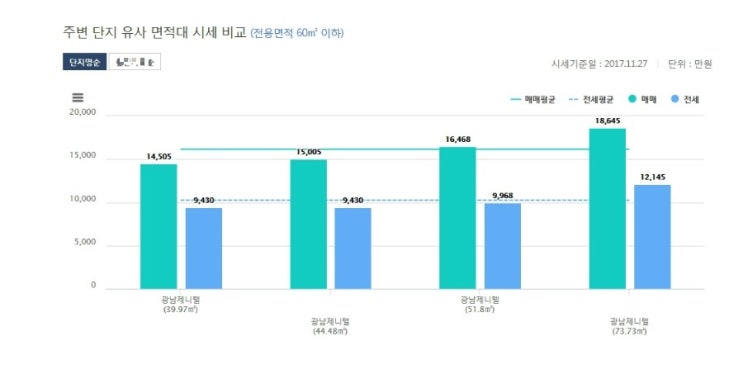 제니텔 이미지