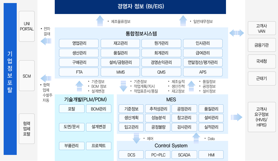 ㈜정산산업 이미지