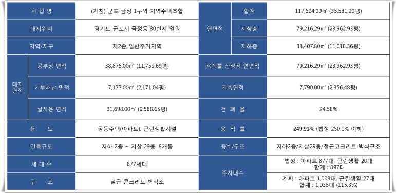 동양마트 이미지