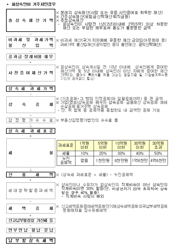 세무회계서일 이미지