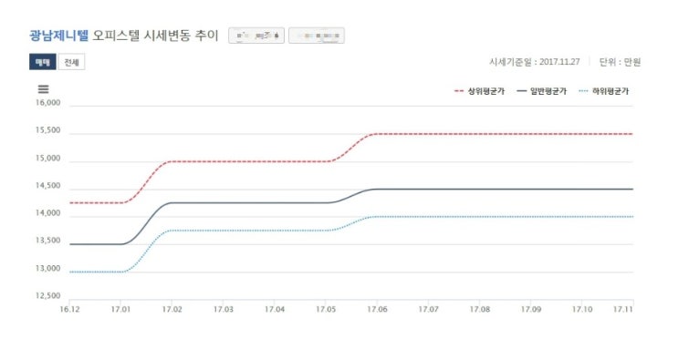 제니텔 이미지