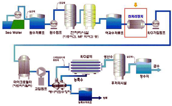 ㈜아쿠아텍 이미지