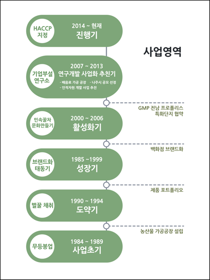 팜스스토어 이미지