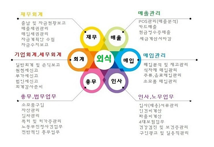 다인경리회계 이미지