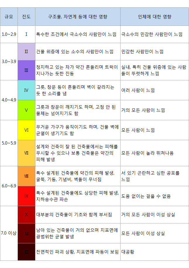 정도토목설계 이미지