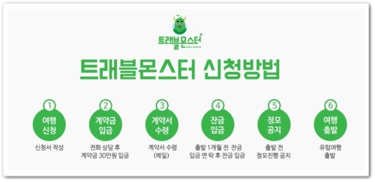 몬스터트래블 이미지