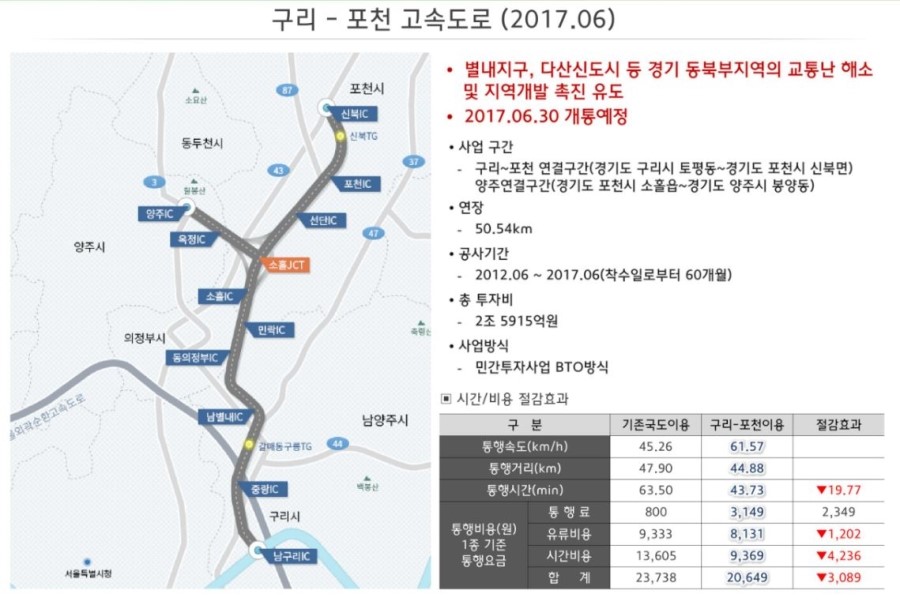 코빌 이미지