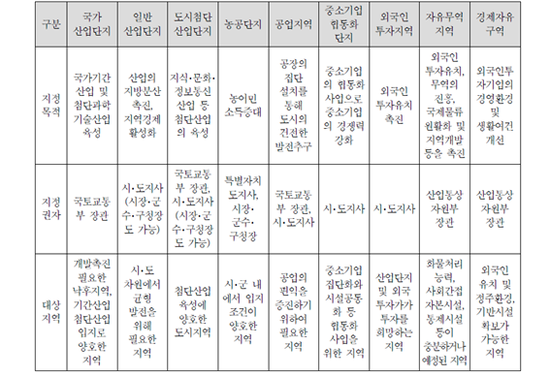 정진개발 이미지