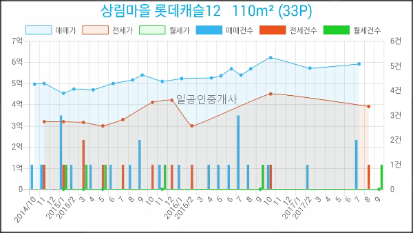 세븐일레븐동산점 이미지
