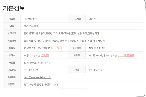 (주)삼일엘텍 이미지