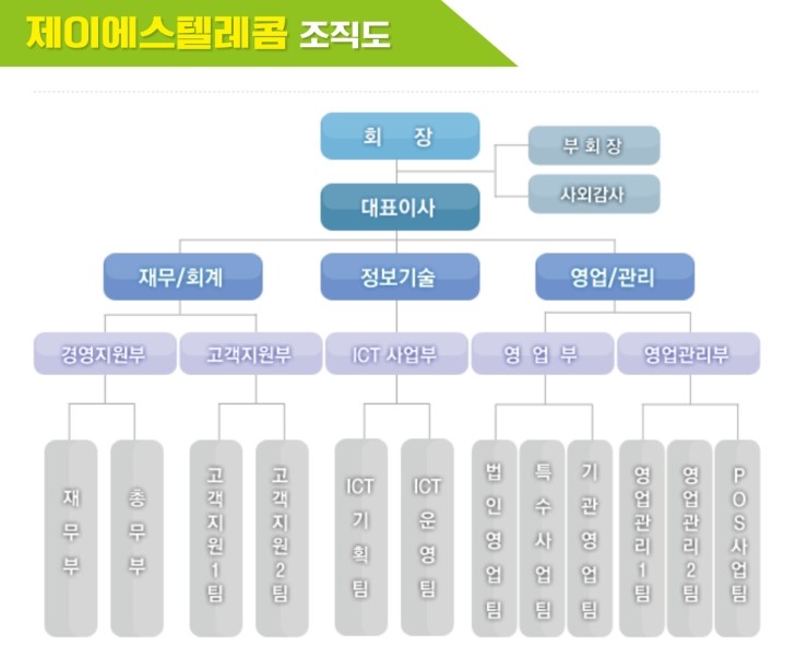 제이에스텔레콤 이미지