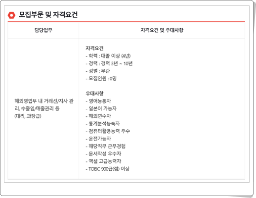 (주)삼일엘텍 이미지
