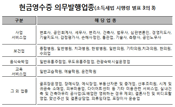 운동용품 소매업 이미지