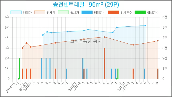 이마트에브리데이 미아동점 이미지