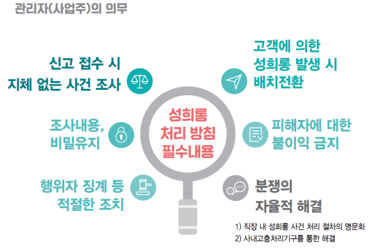 한국성희롱예방센터 이미지
