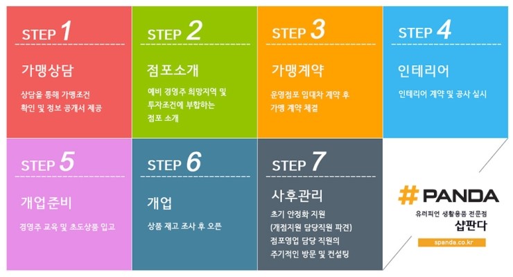 고고판다 이미지