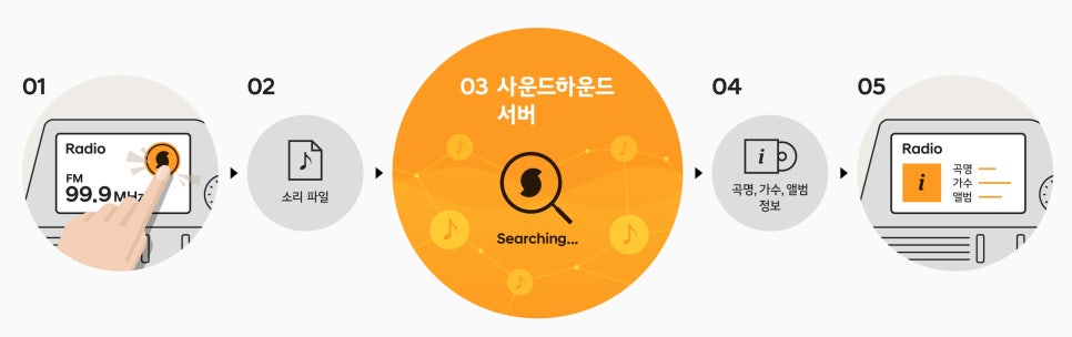 현대오토사운드 이미지
