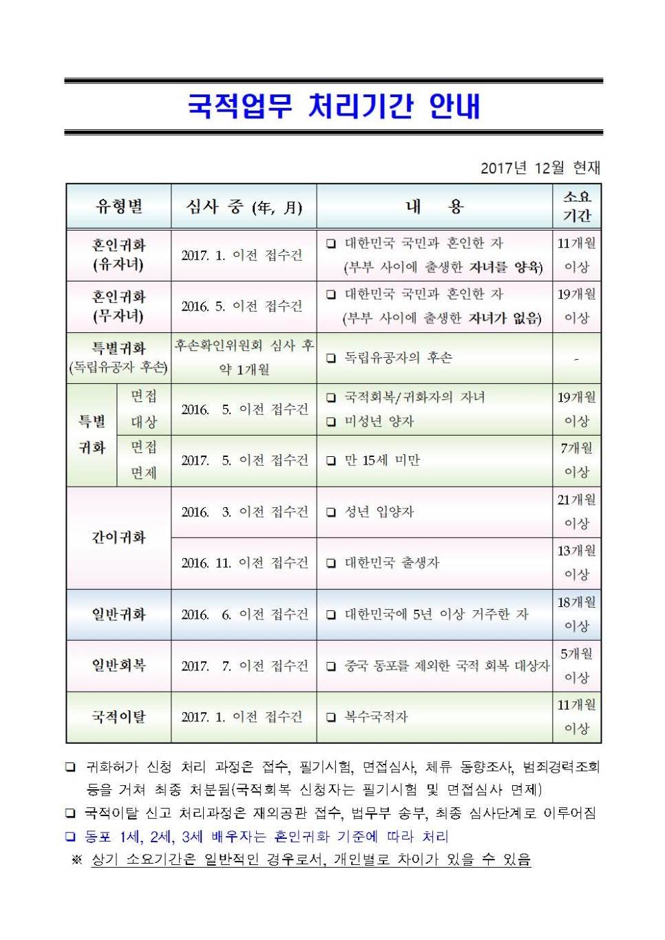 소은행정사 이미지