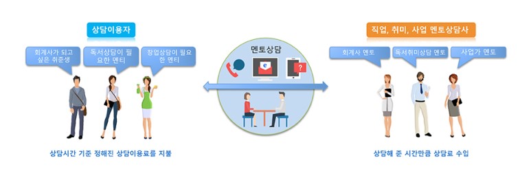 (주)멘토뱅크 이미지