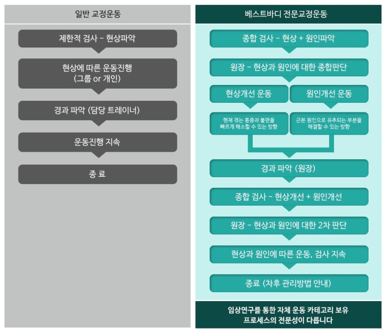 바른케어대전센터 이미지