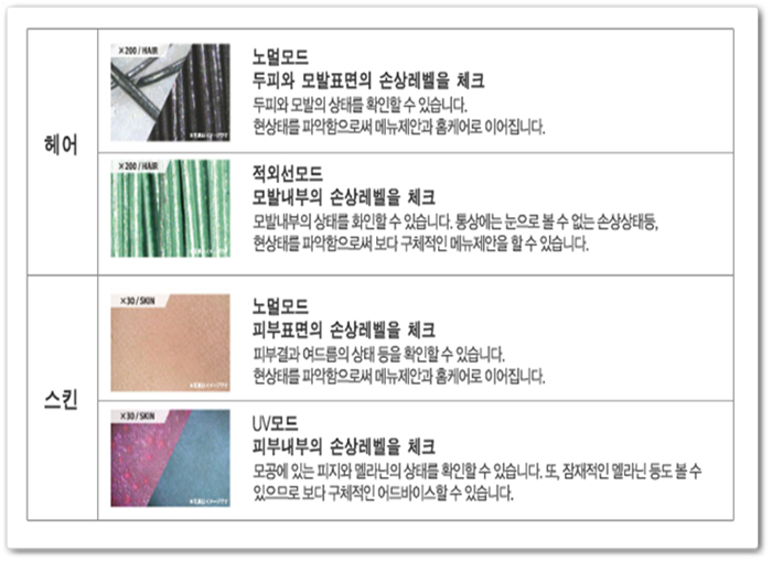 스콥헤어 이미지
