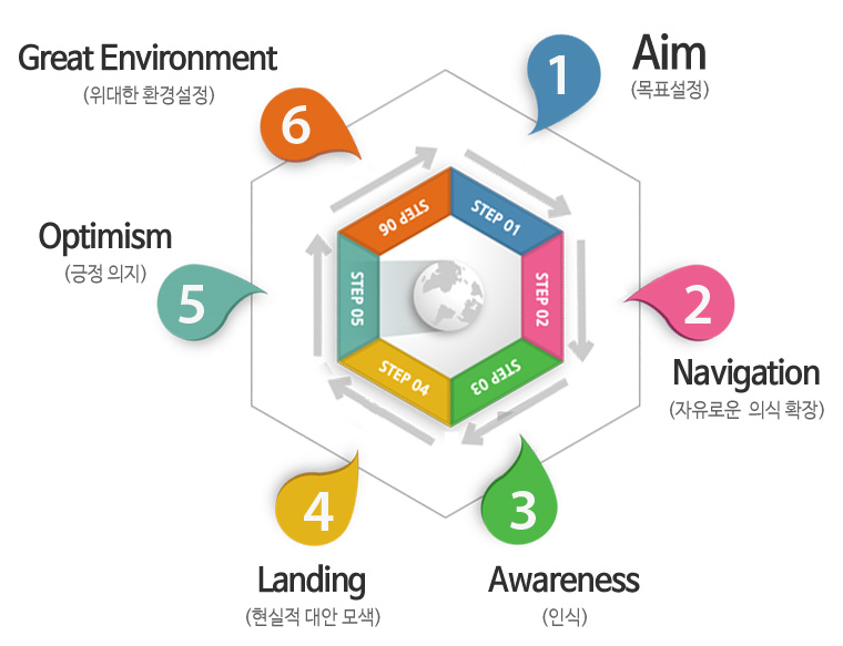 한국코칭문화원 이미지