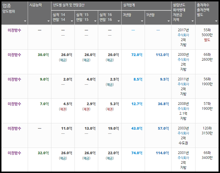 시온컴퍼니 이미지