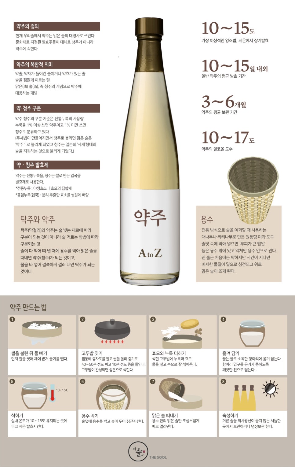 약주 이미지