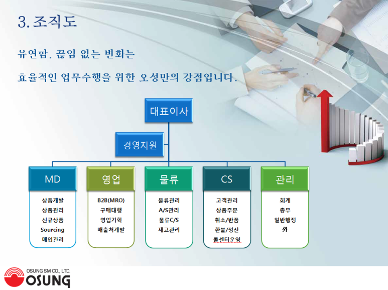 에스엠유통 이미지