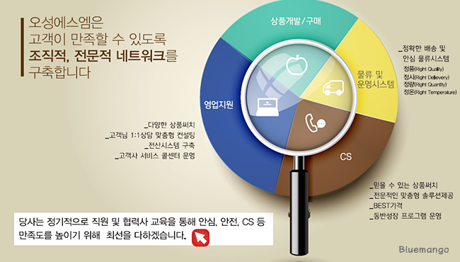 에스엠유통 이미지