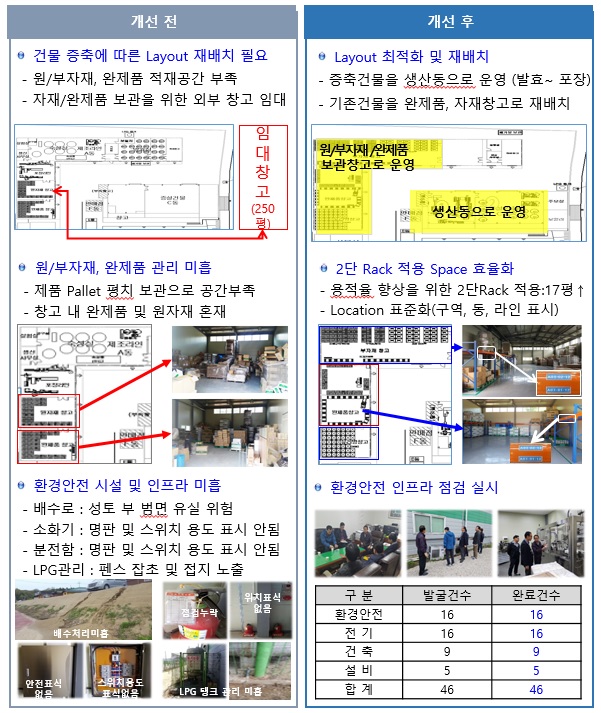 소주팩토리 이미지