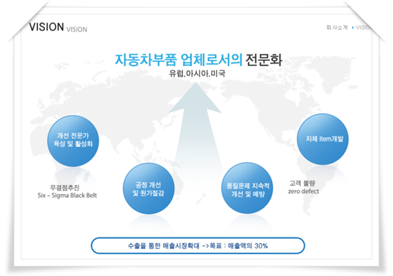 콘티넨탈오토모티브일렉트로닉스(유) 이미지