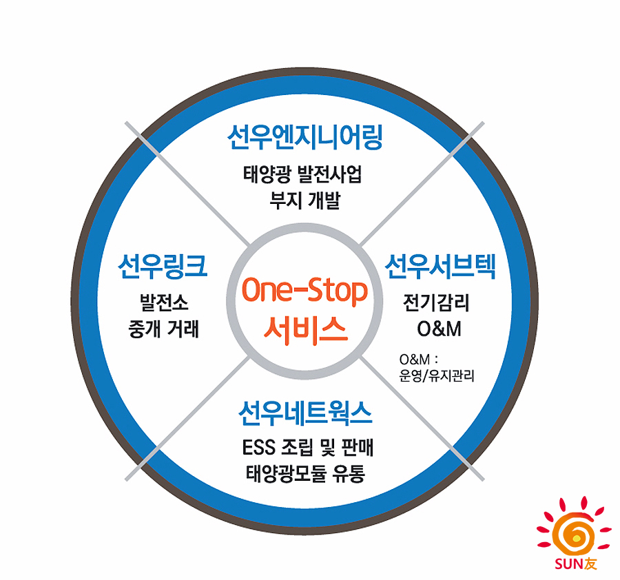선우네트웍스 이미지
