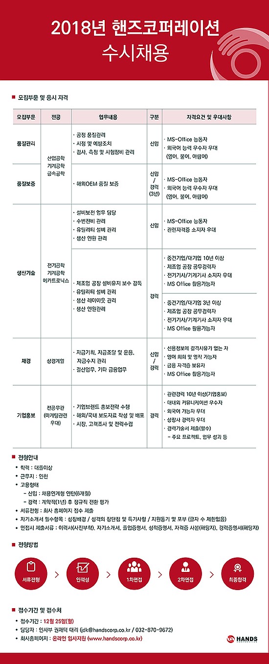 핸즈코퍼레이션(주) 이미지