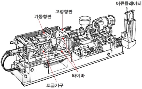 영성테크 이미지